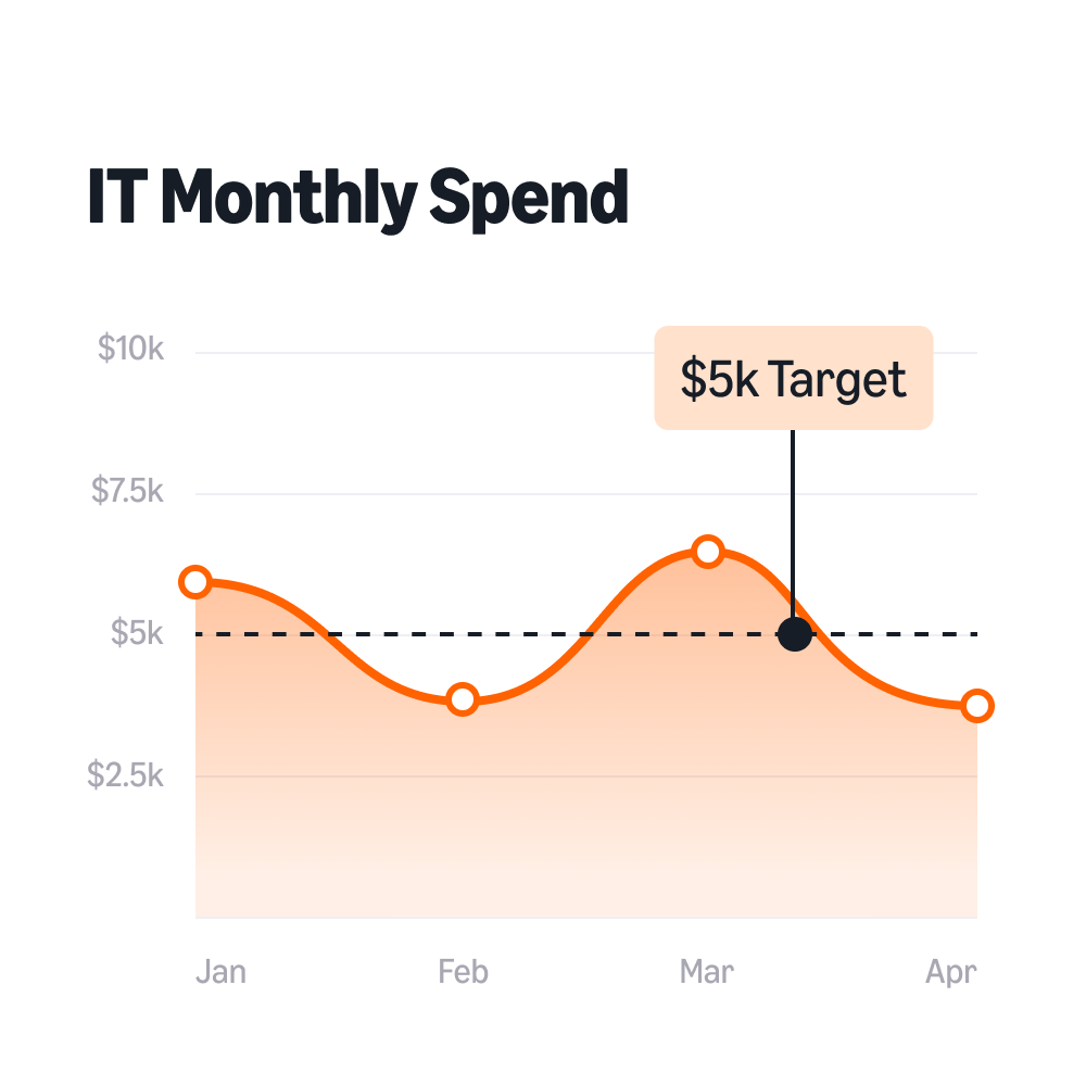 budget management
