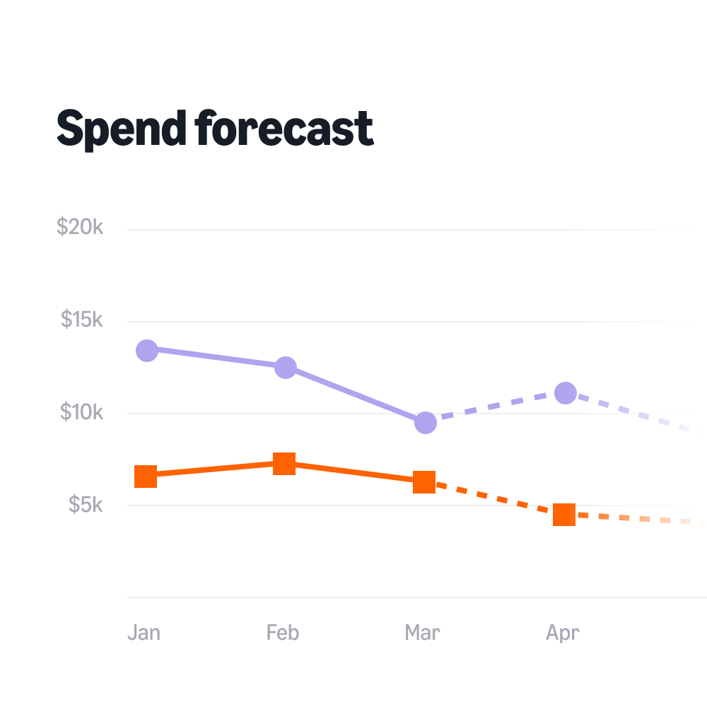 analytics