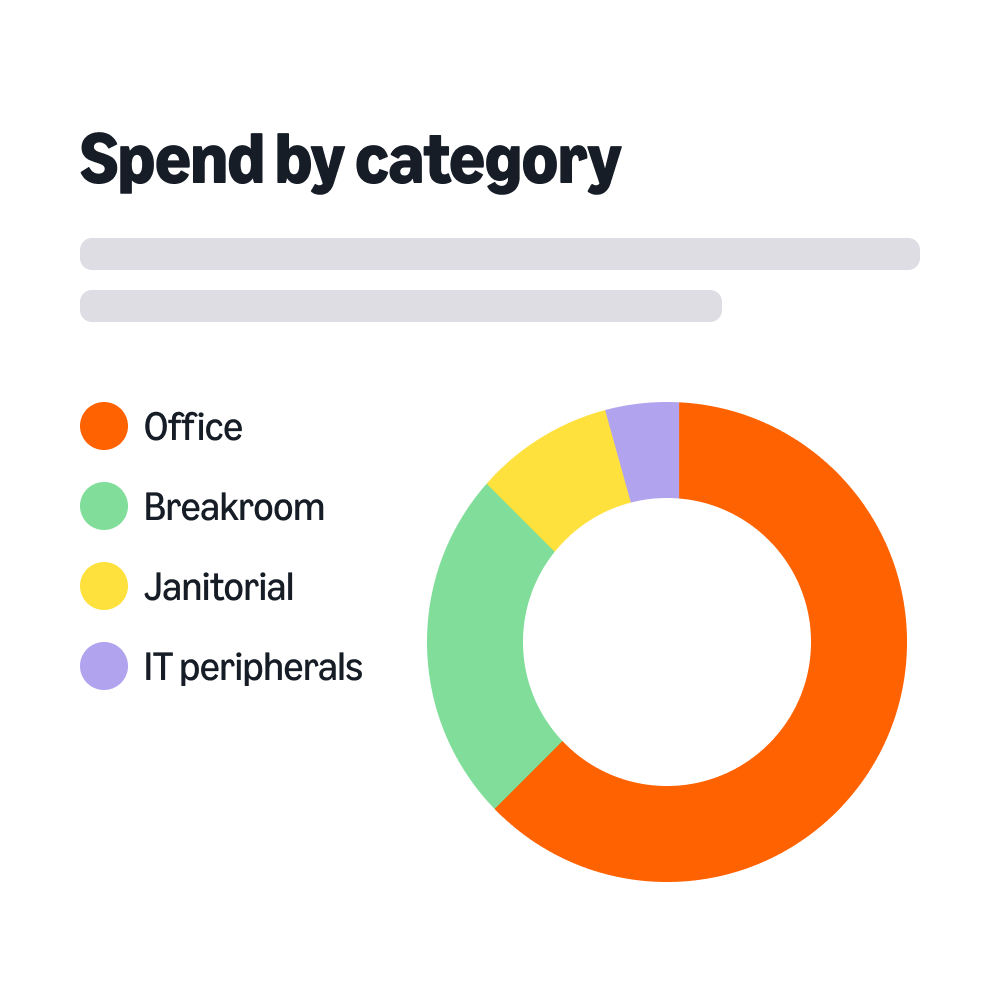 spend insights