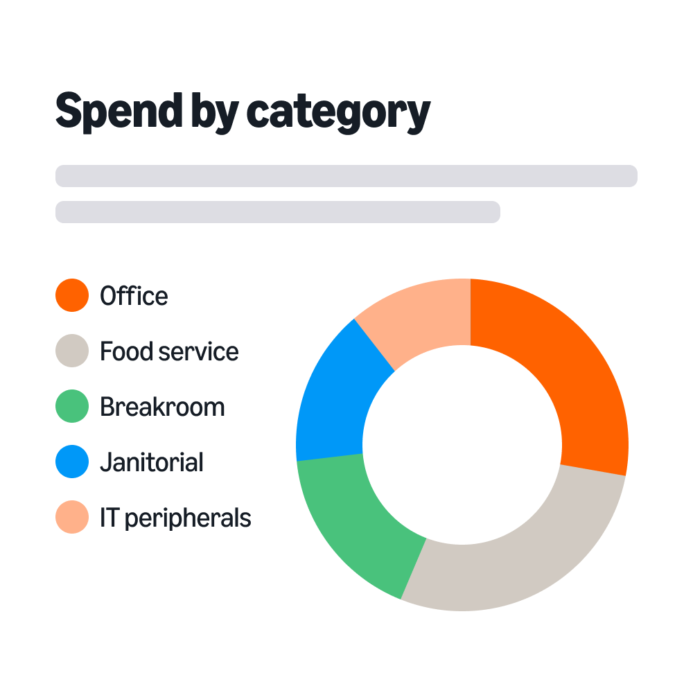 spend by category