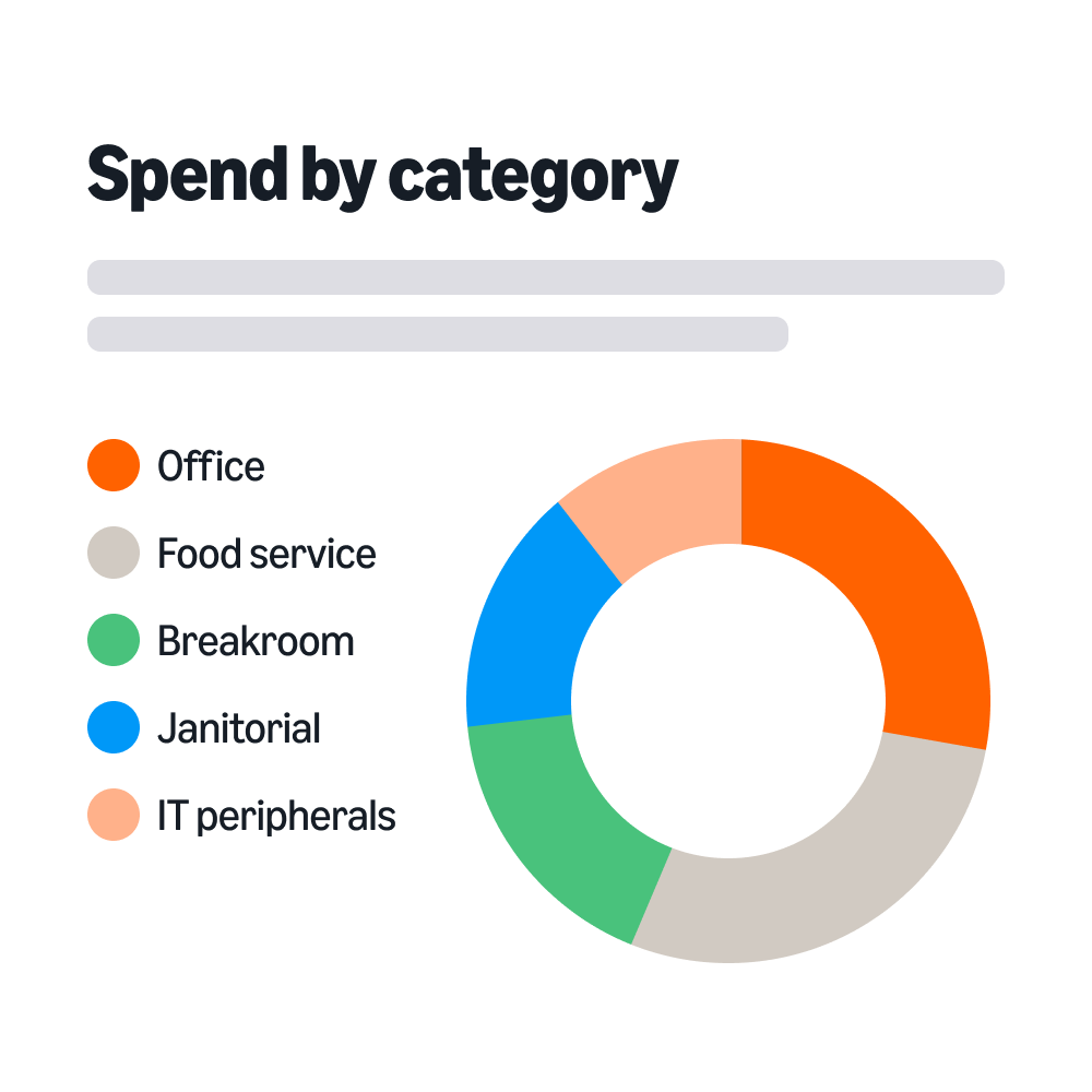 spend management