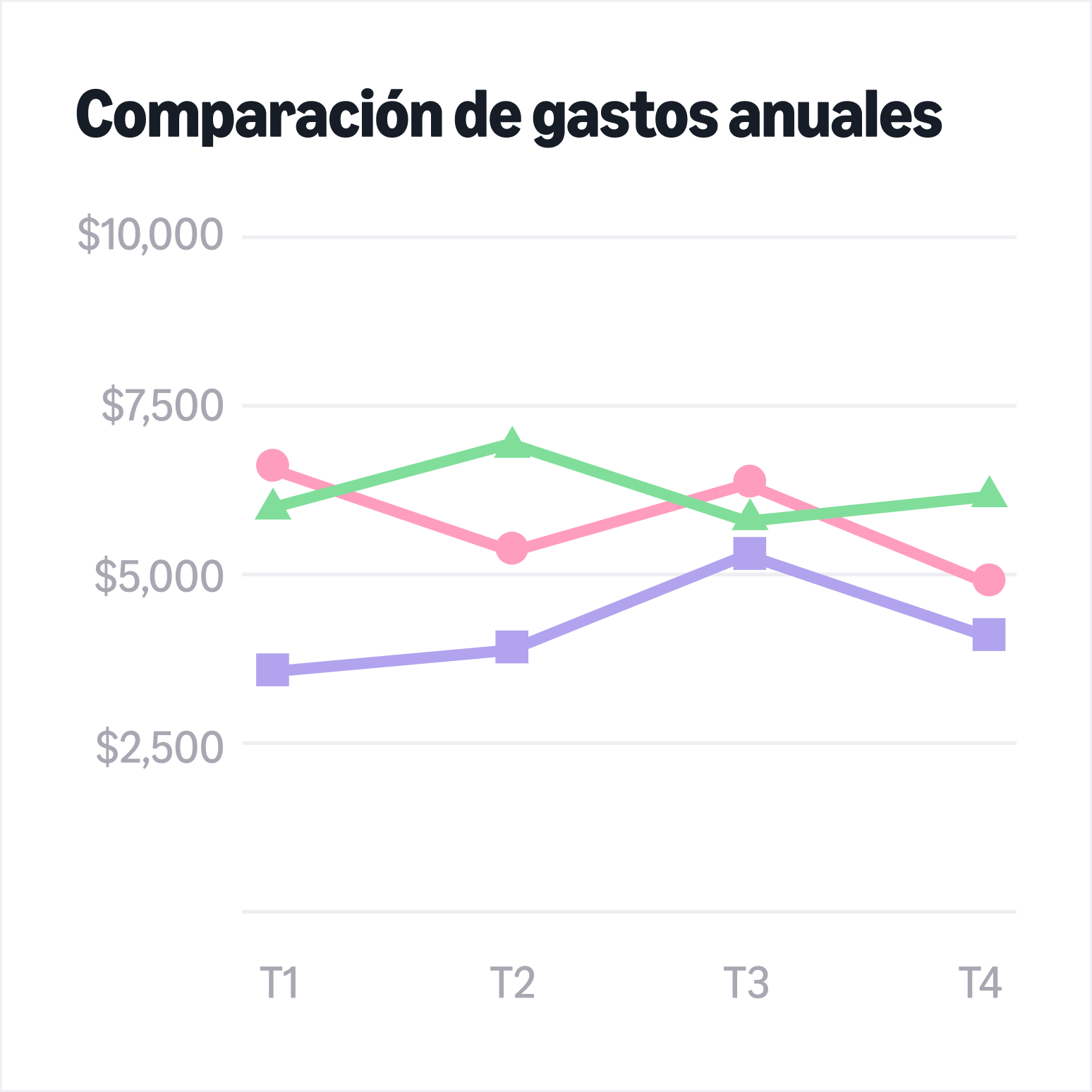 Analiza los gastos